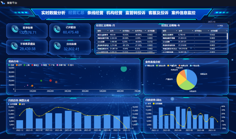 探索数据中台在现代企业管理中的重要作用