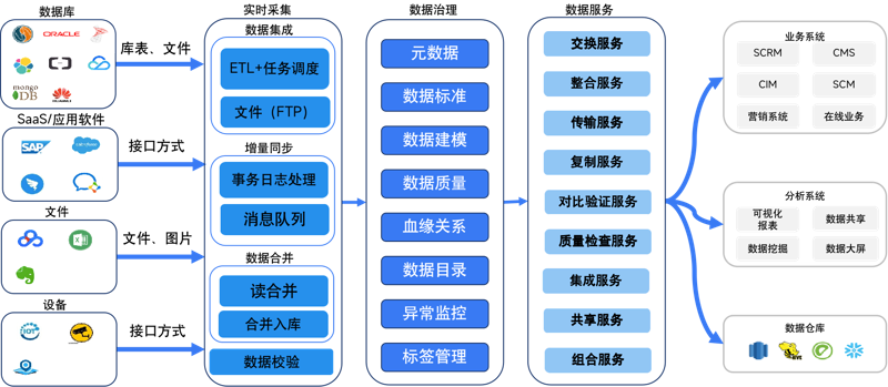 系统运维的当下与未来——从技术视角到管理思维的变化