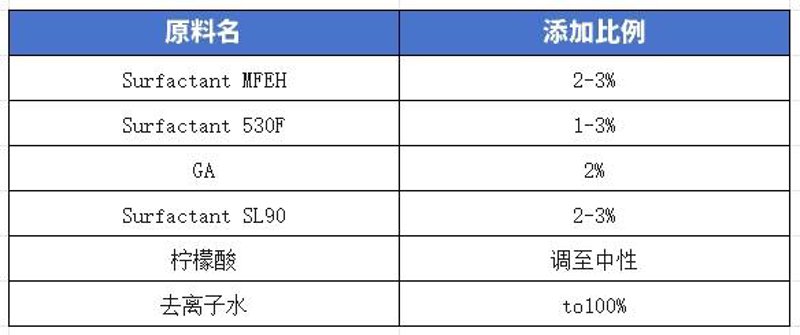 软件开发定制:企业数字化转型的新台阶