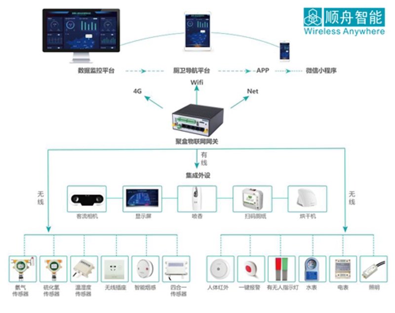 企业管理系统:数字化转型的新引擎
